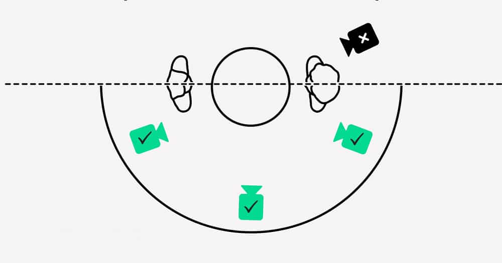 Important Components For Creating a Perfect Scene